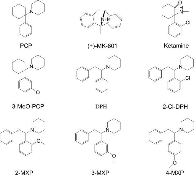 Pharmacological Investigations of the Dissociative ‘Legal Highs’ Diphenidine, Methoxphenidine and Analogues